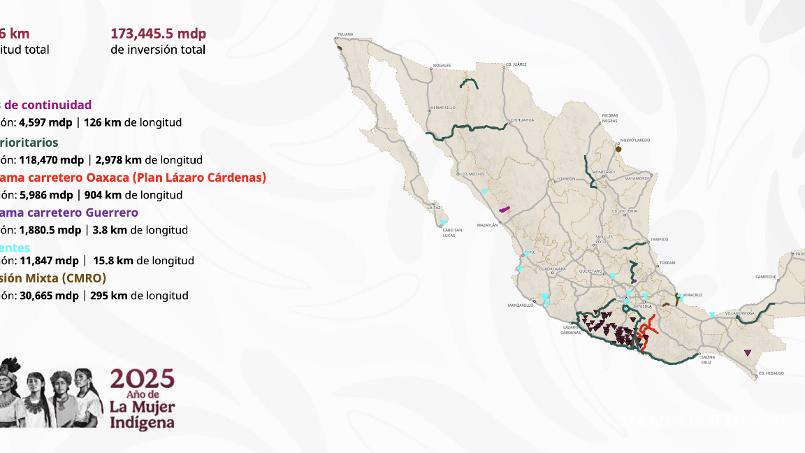 $!Se viene ampliación de la carretera Saltillo-Monclova para 2026... Sheinbaum presenta Programa Nacional de Infraestructura