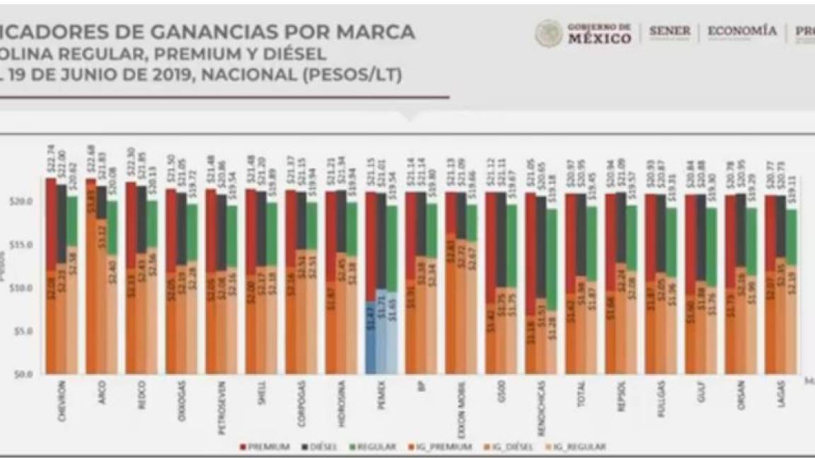 $!Gasolinera de Puebla despachaba 30 por ciento menos combustible a consumidores: Ricardo Sheffield