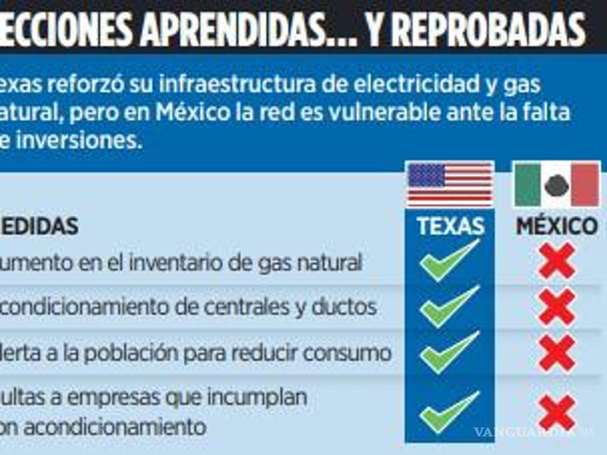 $!Exhibe la onda fría fallas de red de CFE