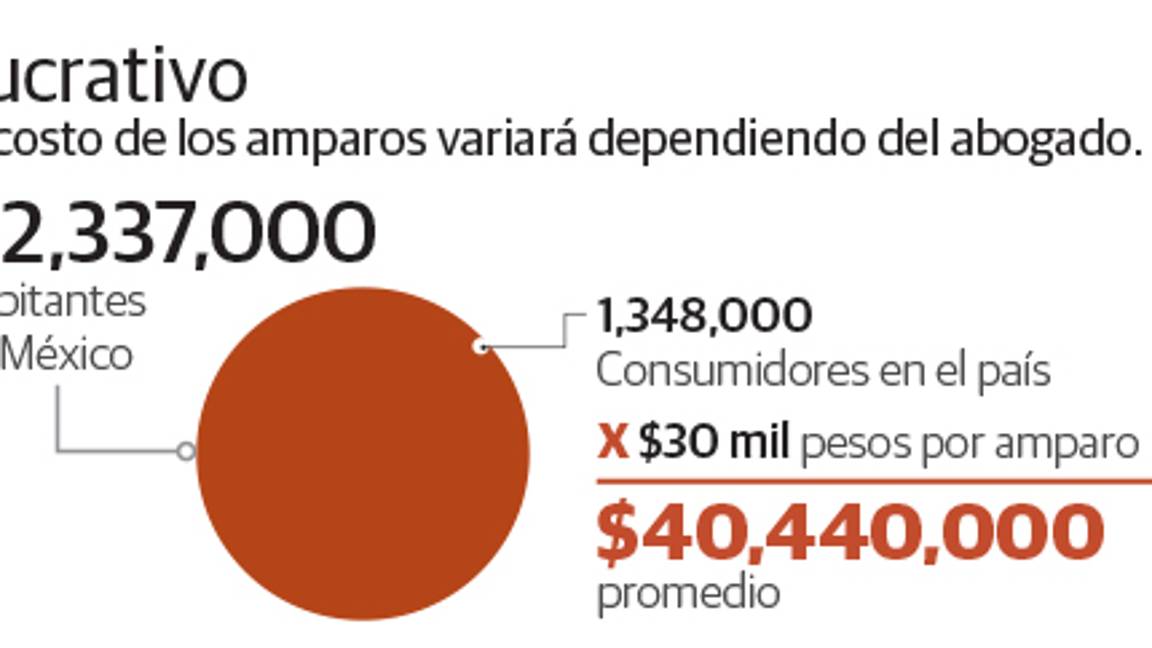 $!Fallo de SCJN abre negocio de amparos por mariguana de hasta 40 mil mdp