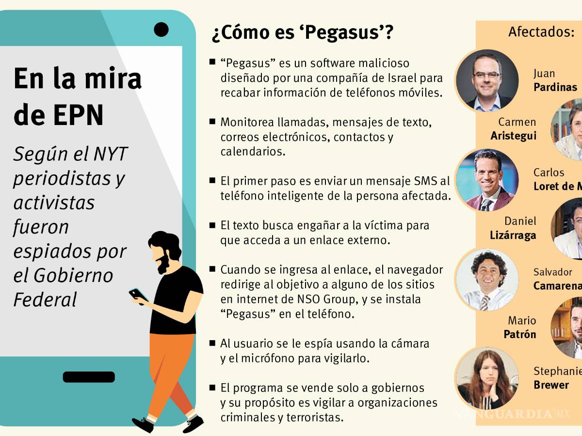 $!Repudian espionaje a críticos de Gobierno; Presidencia lo rechaza