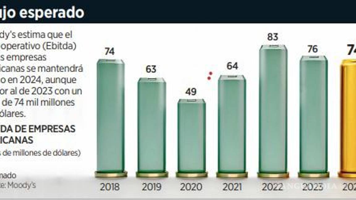 $!Creciente participación del Ejército en proyectos de infraestructura pone en riesgo al nearshoring