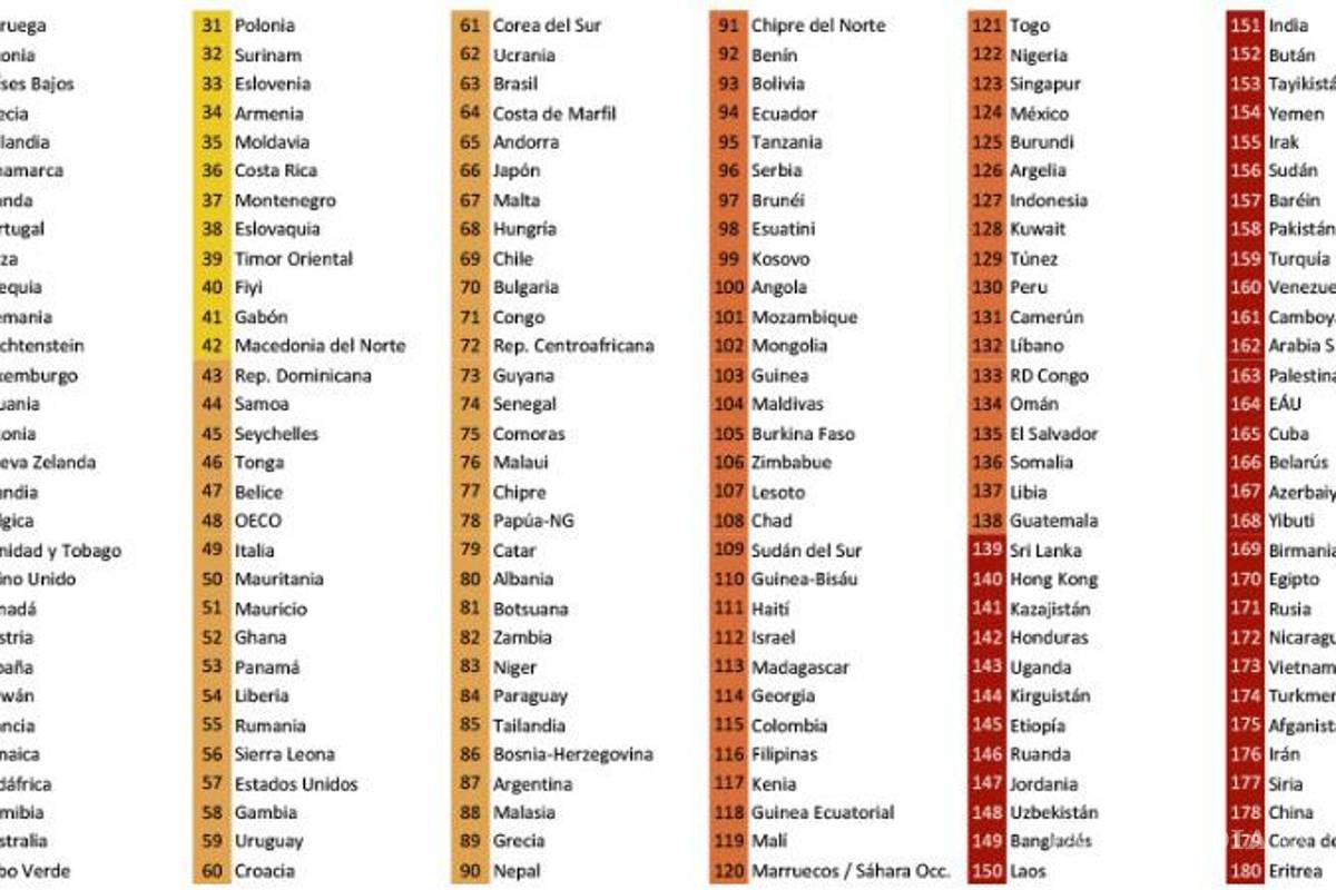 Bajo amenaza extrema la libertad de prensa en México