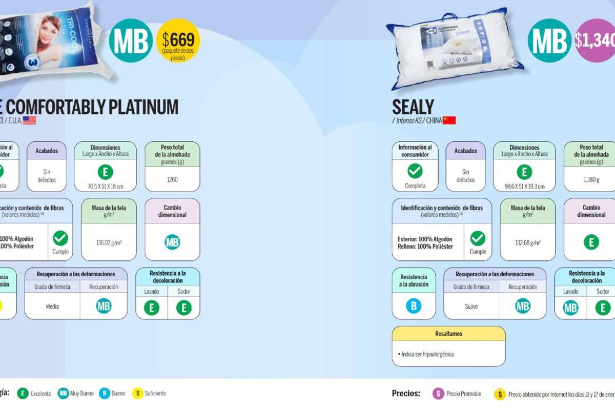 Almohadas que se anuncian en televisión, ¿cuál es la mejor según Profeco?