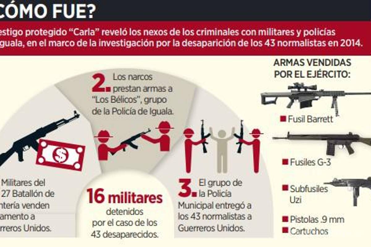 $!Revelan que Guerreros Unidos tenían a militares de Iguala en nómina; recibían hasta 50 mil pesos mensuales