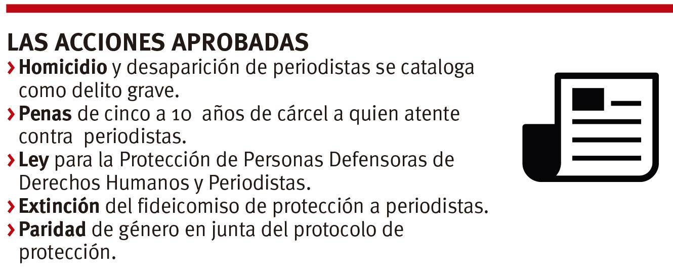 $!Legisladores desechan iniciativas a favor de periodistas