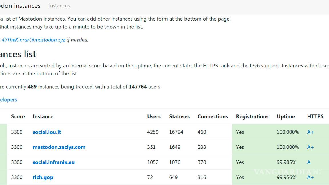 $!¿Cómo puedo empezar a utilizar Mastodon?