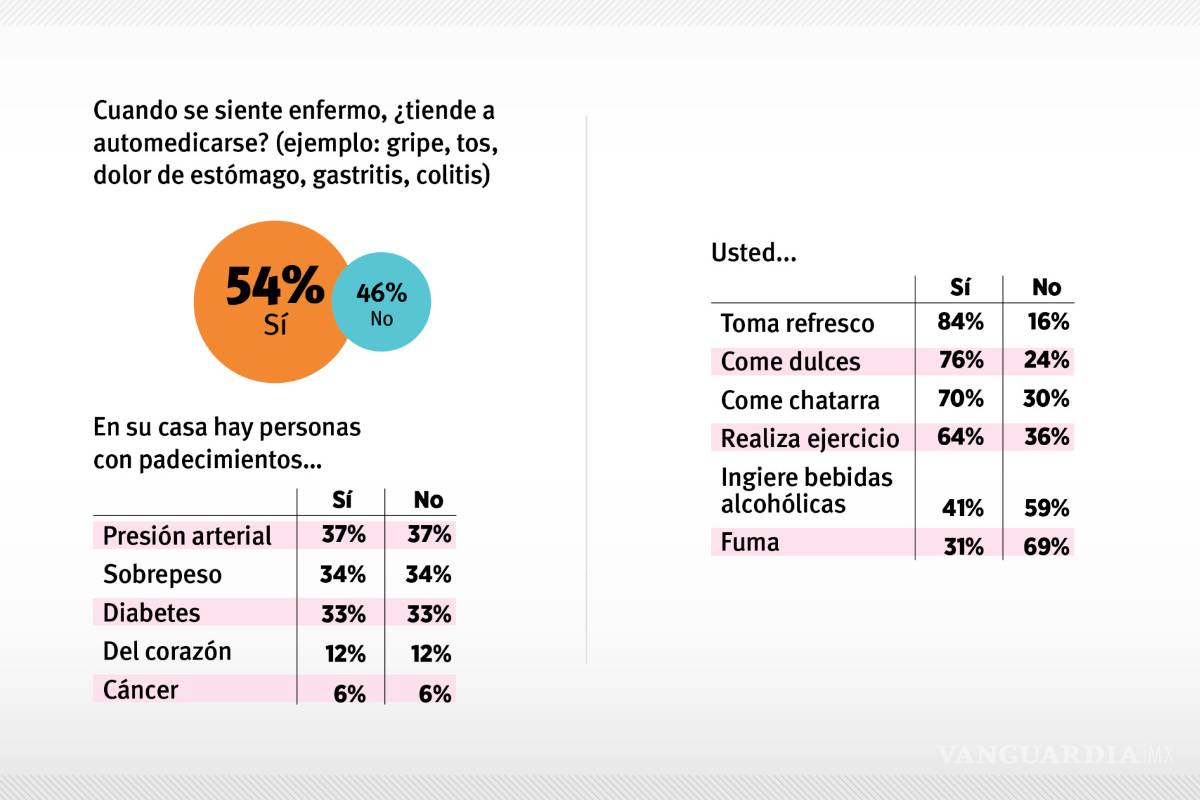 $!Inicia en Coahuila Tercera Semana Nacional de Salud; participarán mil 297 vacunadores