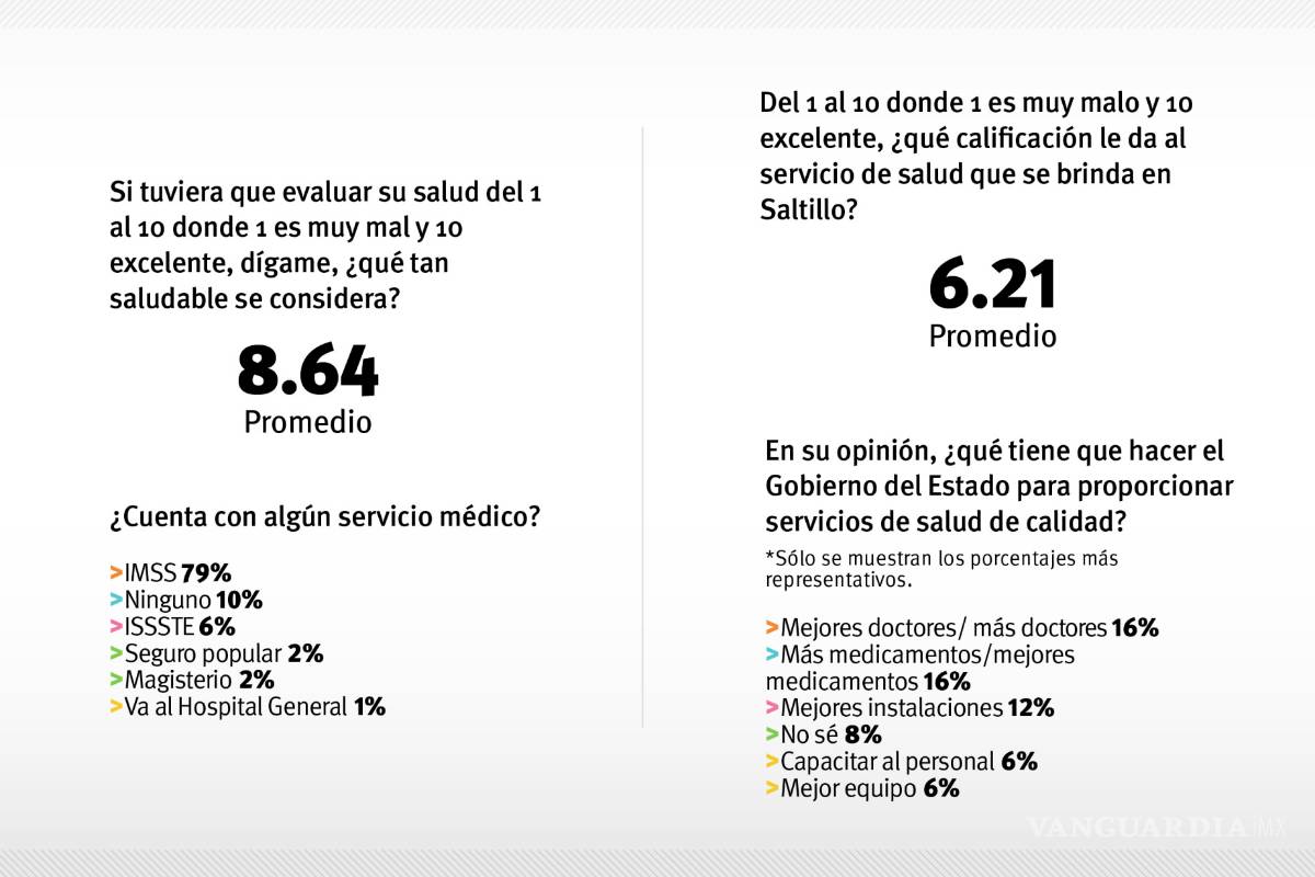 $!Inicia en Coahuila Tercera Semana Nacional de Salud; participarán mil 297 vacunadores