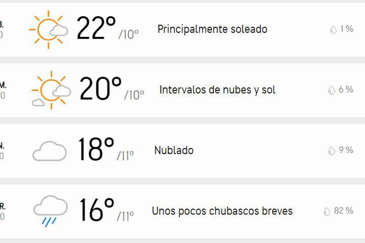 $!Pronóstico del clima para Saltillo, Coahuila los días 1, 2, 3 y 4 de octubre.