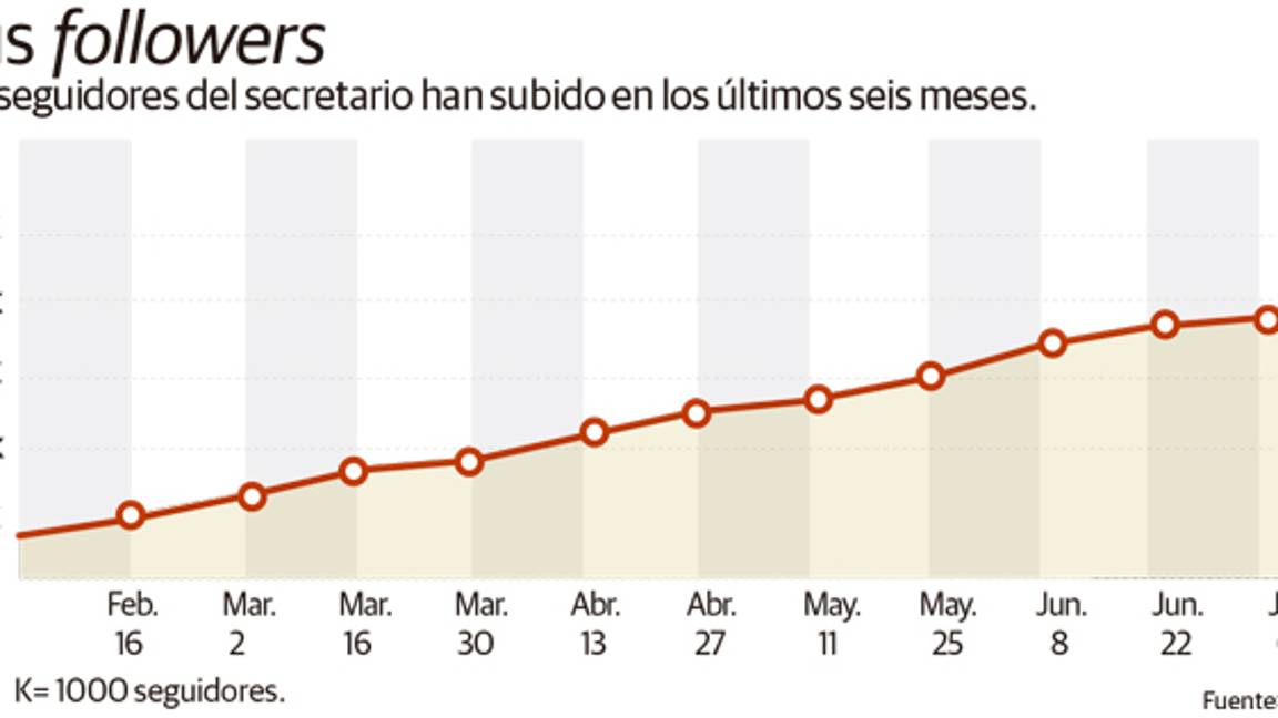$!No soy militante ni político, pero no satanizo a los partidos: Meade