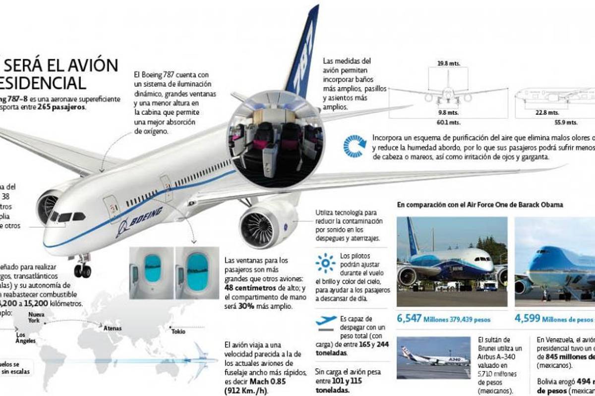 $!Lo que debes saber del nuevo avión presidencial de EPN