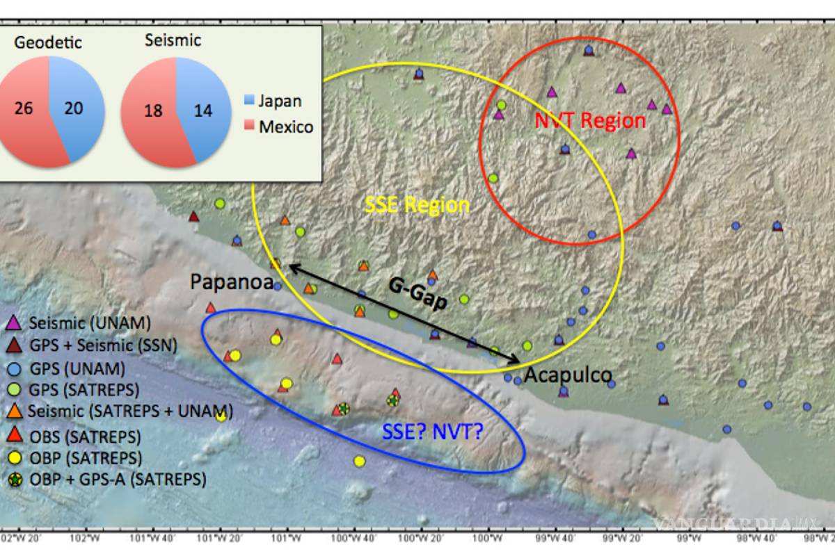 Desde Zihuatanejo, proyecto de colaboración México-Japón busca disminuir el riesgo por terremotos y tsunamis