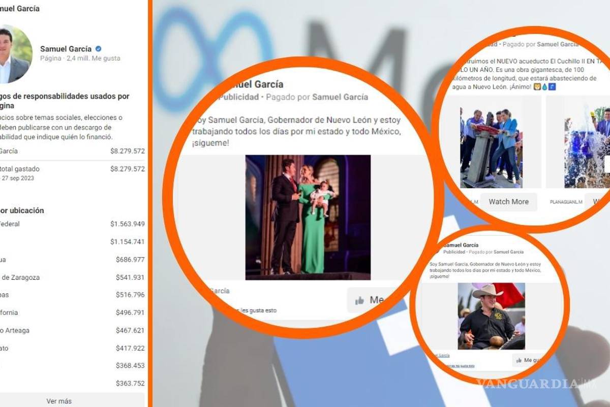 Samuel García paga 8 mdp por promover su imagen en Coahuila, CDMX y Jalisco a través de Facebook