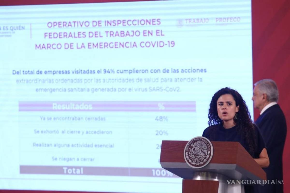 Elektra y empresa de Saltillo exhibidas por no cumplir medidas COVID-19