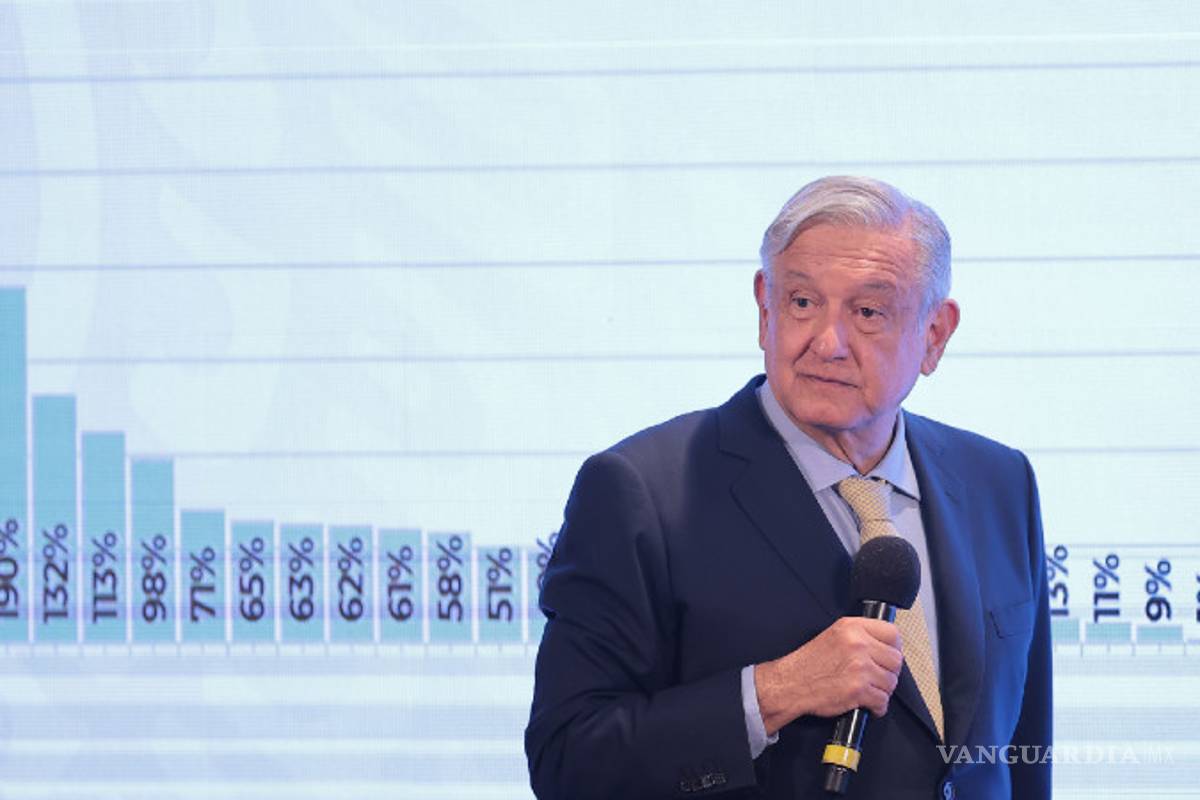 MC pide a AMLO comprobar que contagios de COVID-19 van a la baja o que se retracte