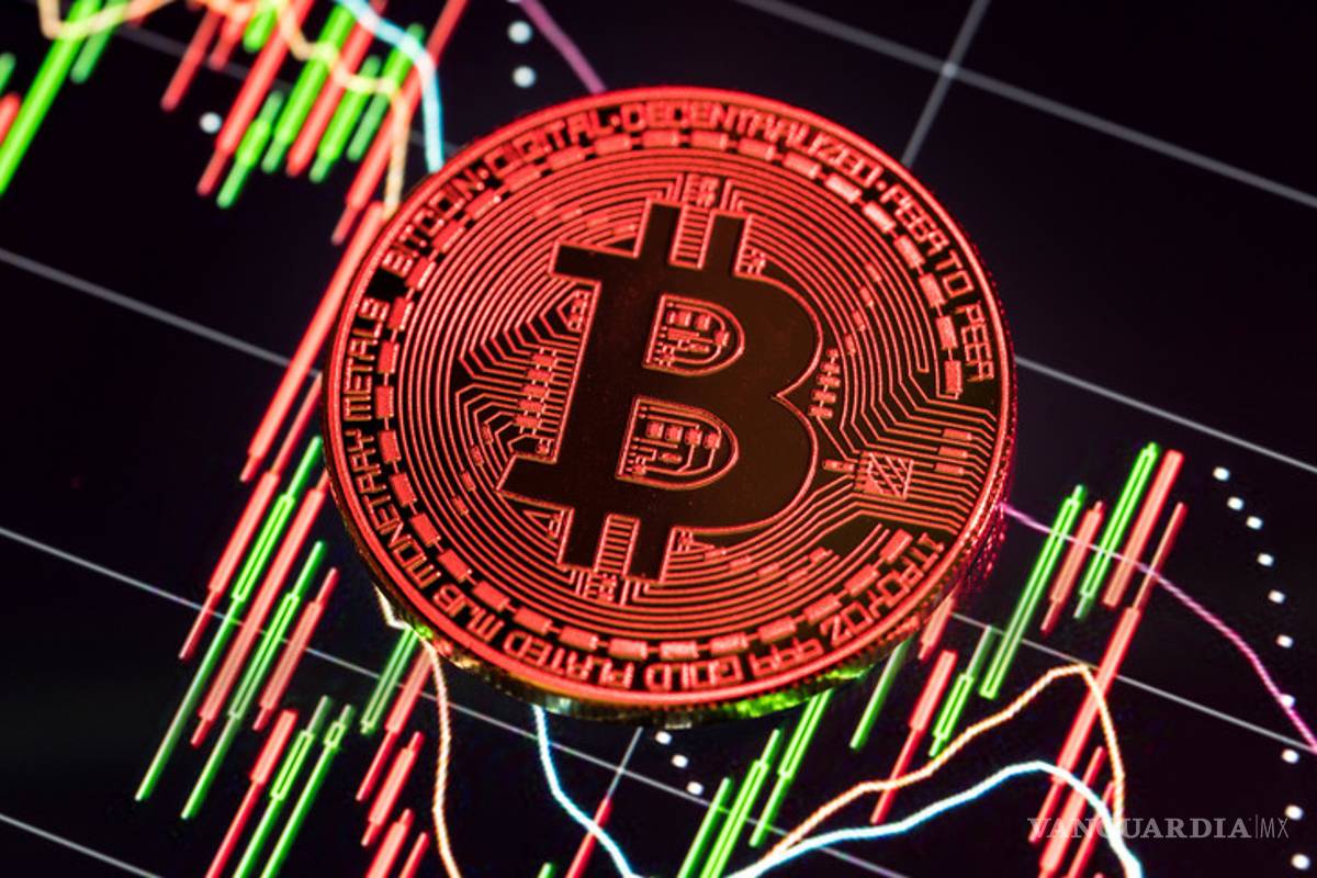 Bitcoin se desploma por debajo de 40 mil dólares; China prohíbe a los bancos realizar actividades con criptomonedas