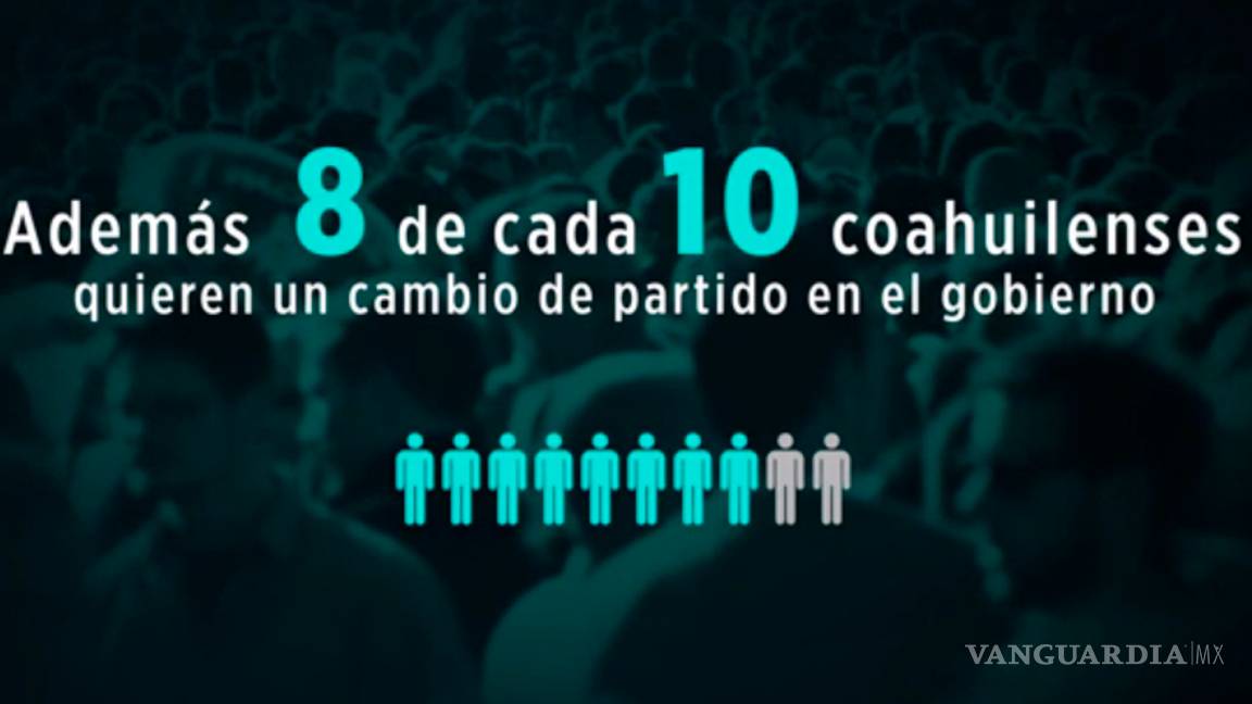 $!Arrancan parejos Riquelme y Anaya por la Gubernatura de Coahuila: Encuesta