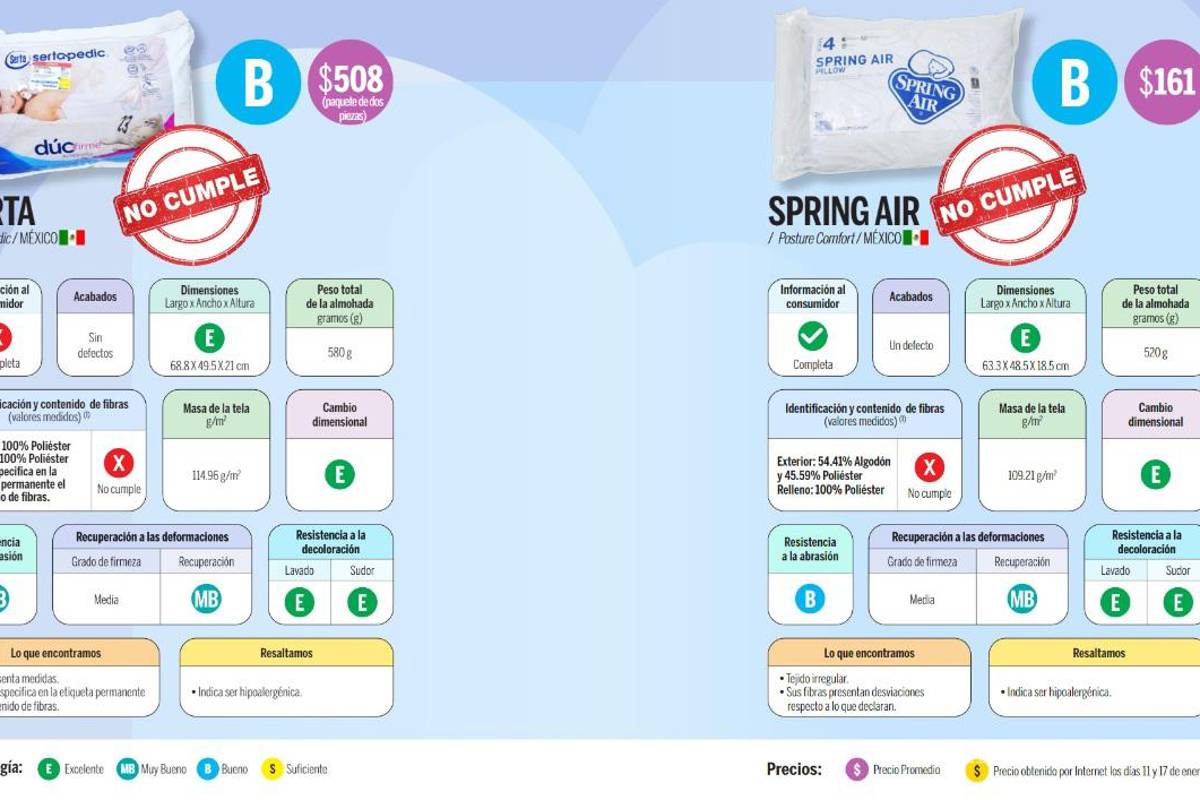 Almohadas que se anuncian en televisión, ¿cuál es la mejor según Profeco?