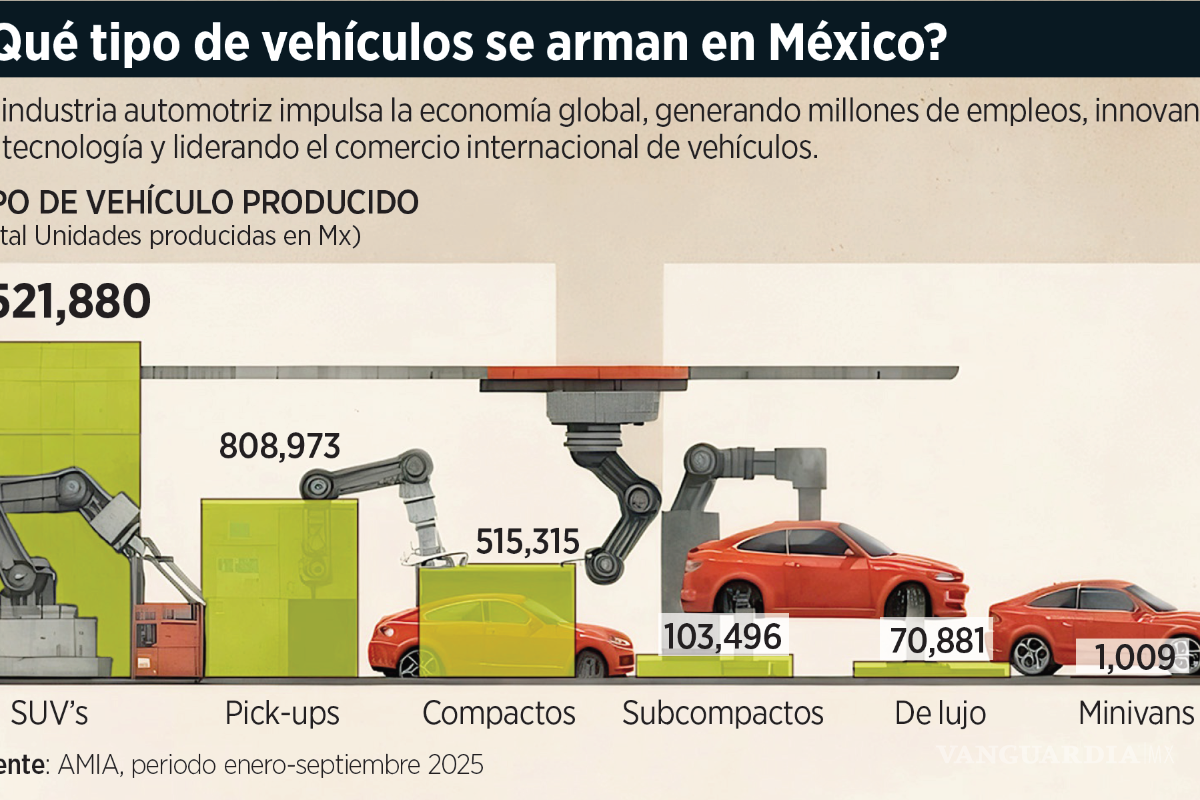 $!Sufren automotrices crisis de producción: temen que se agrave
