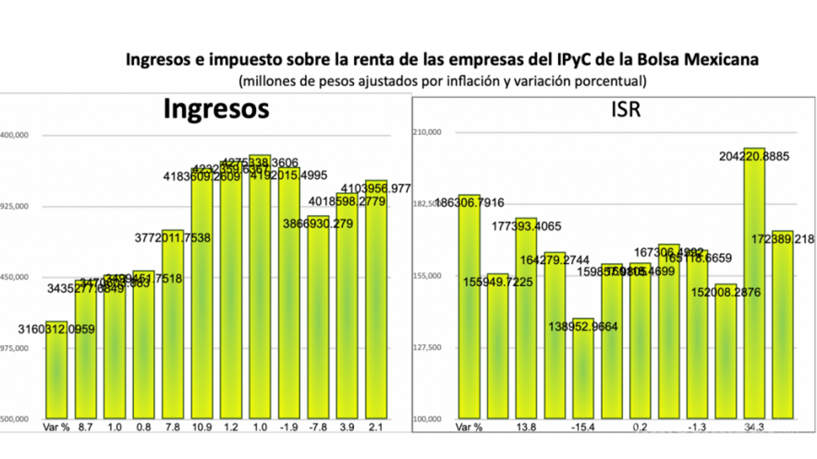 $!AMLO critica a empresarios, pero sus grandes fortunas aumentan durante su gobierno