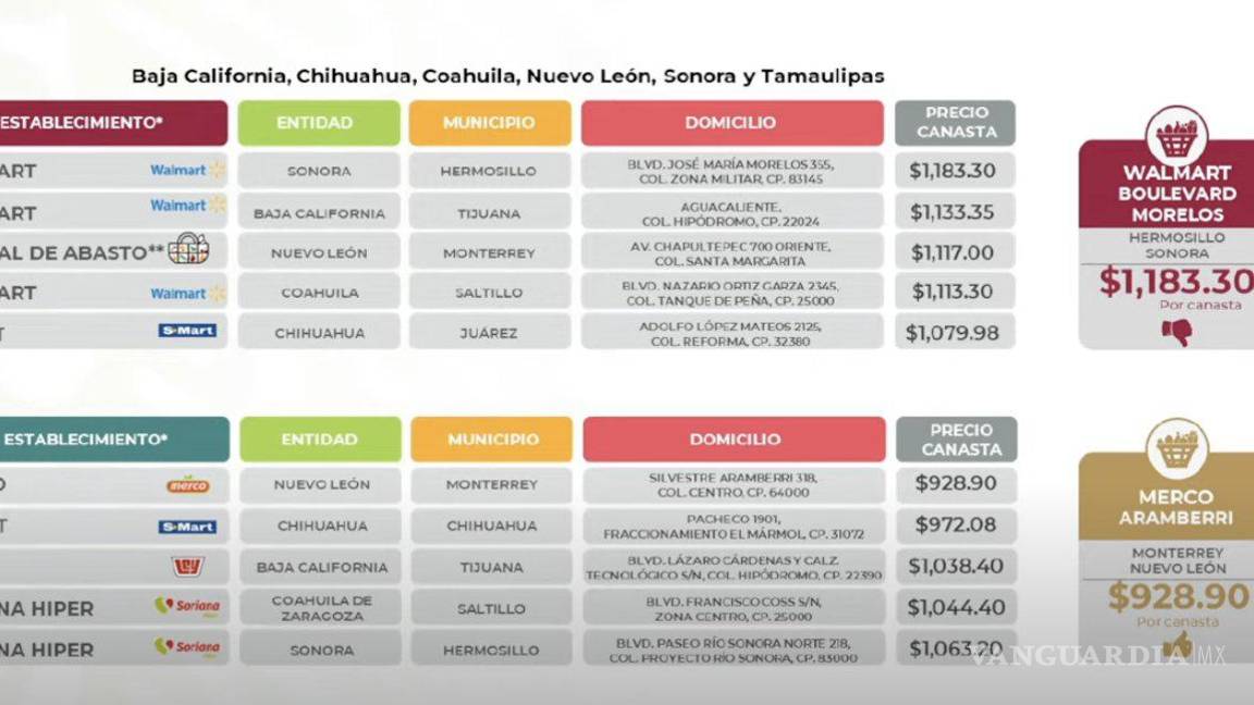 $!Exhibe Profeco los precios más bajos y más altos en los 24 productos de la canasta básica en el país. Monterrey lidera con la mejor oferta.
