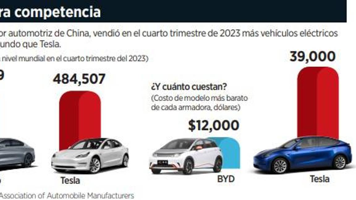 $!Beneficiaría a México auge de autos eléctricos de China