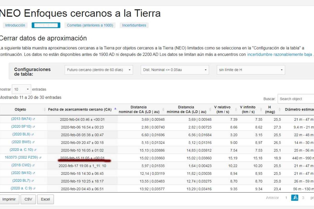 Asteroide 'potencialmente peligroso' pasará cerca de la tierra en febrero: NASA