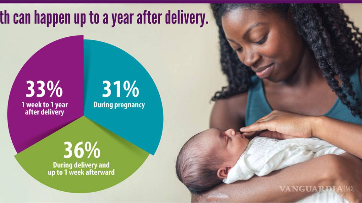 $!Muertes vinculadas con el embarazo pueden ocurrir hasta un año después del parto