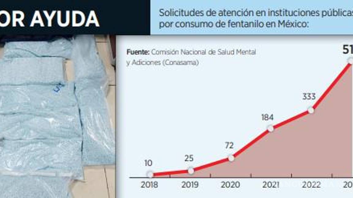 $!Crece en la frontera de México uso de fentanilo