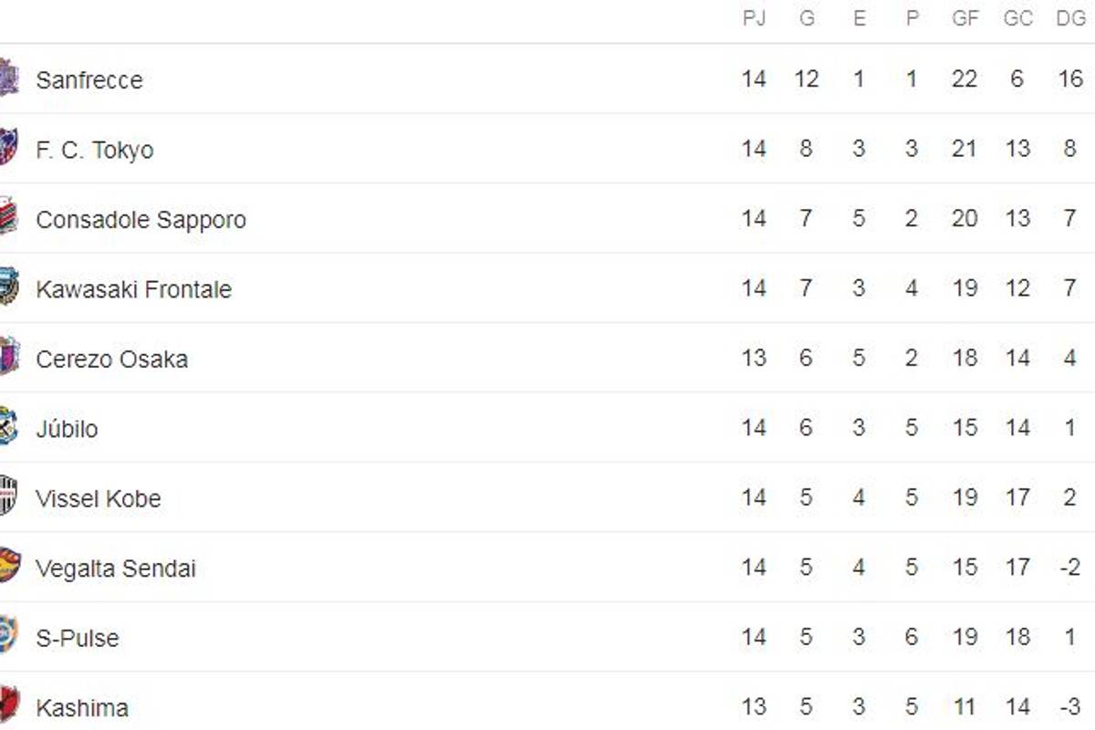 $!De Barcelona a Japón, Iniesta ya tendría nuevo club