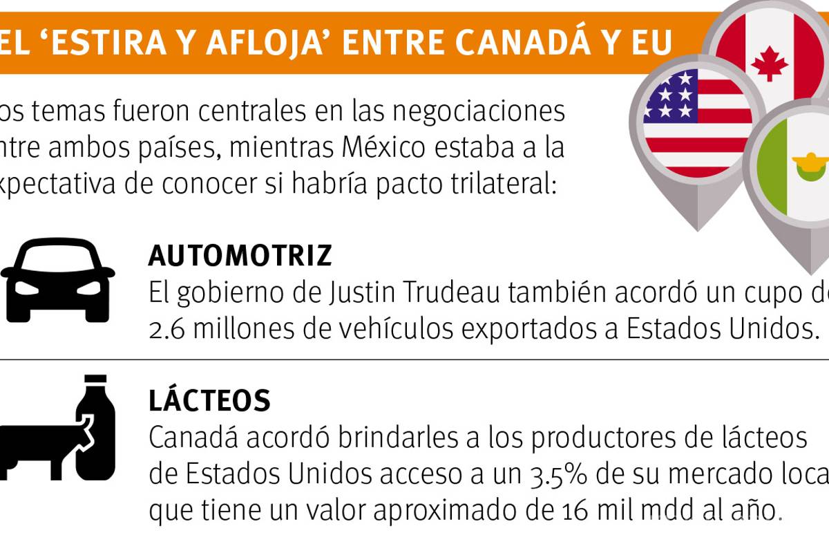 $!Habemus TLCAN 2.0: Canadá se suma a acuerdo México-EU; Gobierno de México aplaude convenio trilateral