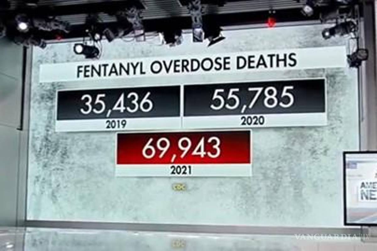 $!Sentencian que los casos de fentanilo han ido a la alza.