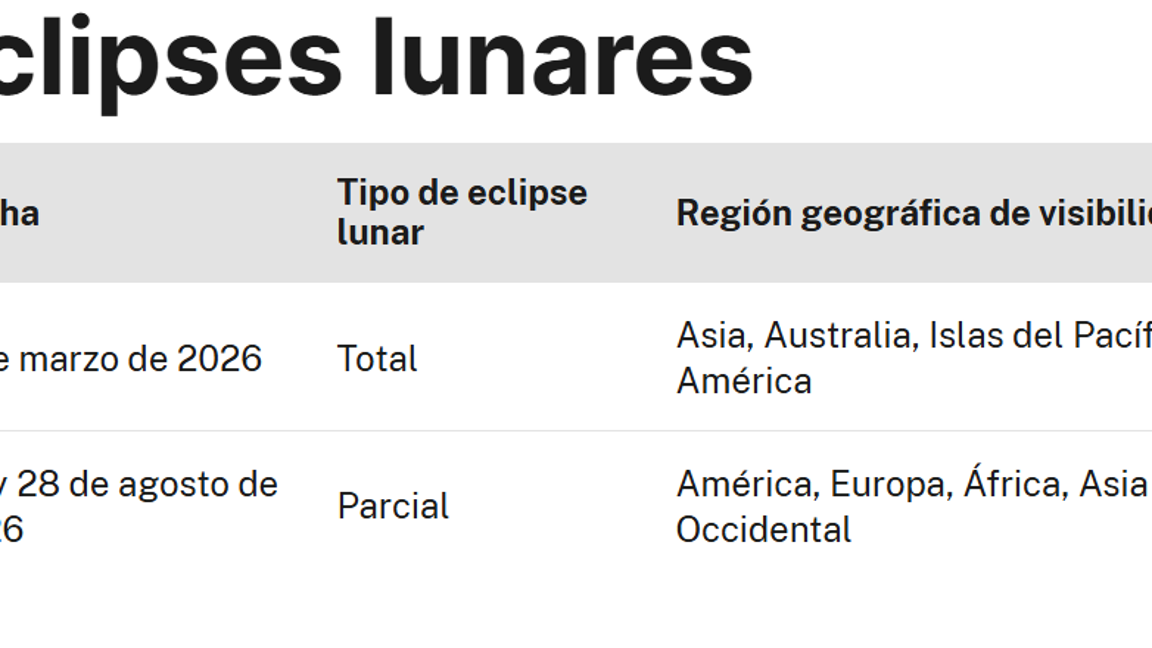 $!Eclipse solar parcial de septiembre 2025: ¿cuándo es y cómo verlo desde México?