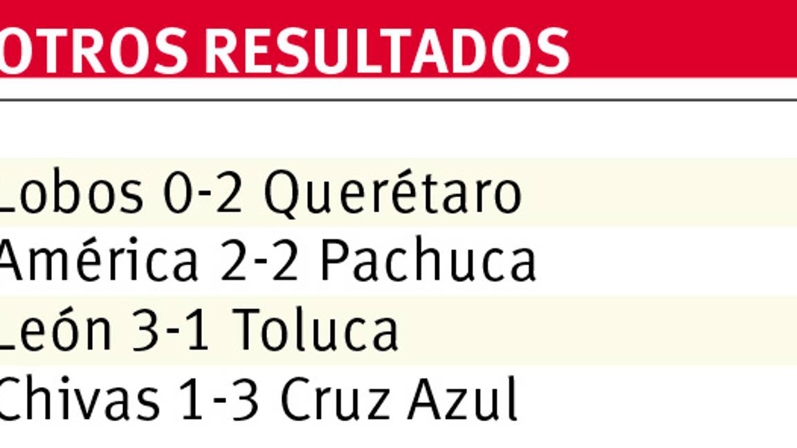 $!Tigres despertó ante Santos