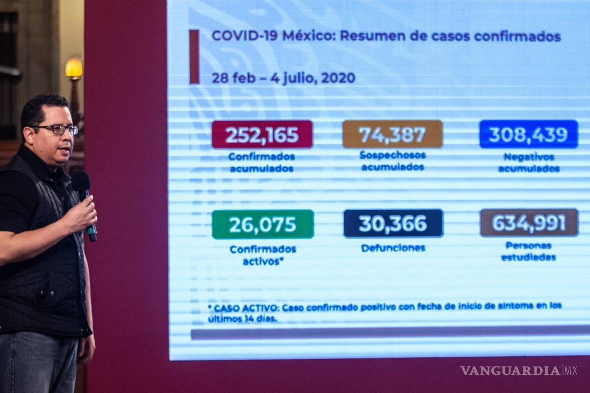 Supera México a Francia... ya es el quinto país con más muertes por COVID-19