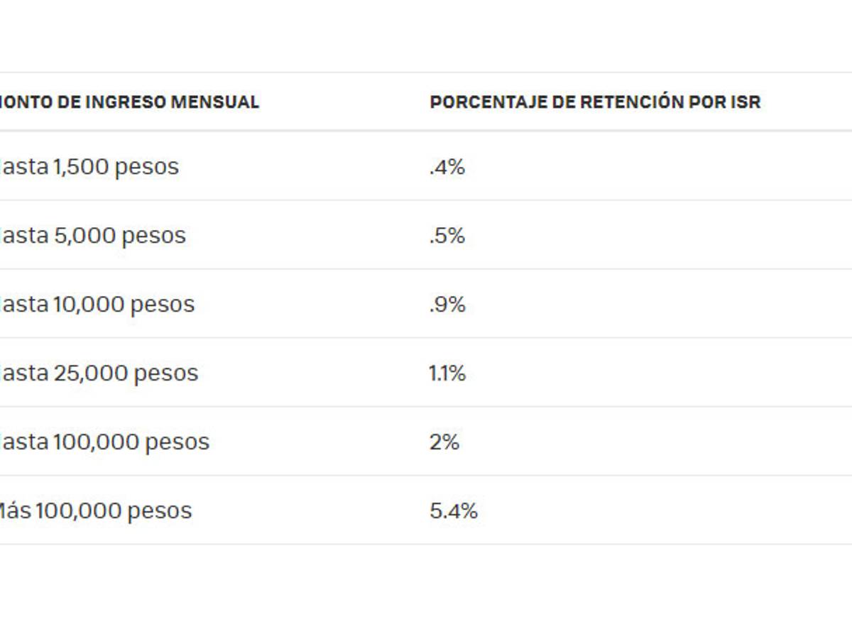 $!Cada vendedor decidirá si sube sus precios o no: Amazon y Mercado Libre