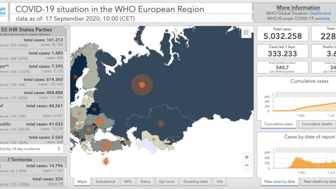 $!Preocupa a la OMS el incremento semanal de casos de COVID-19 en Europa