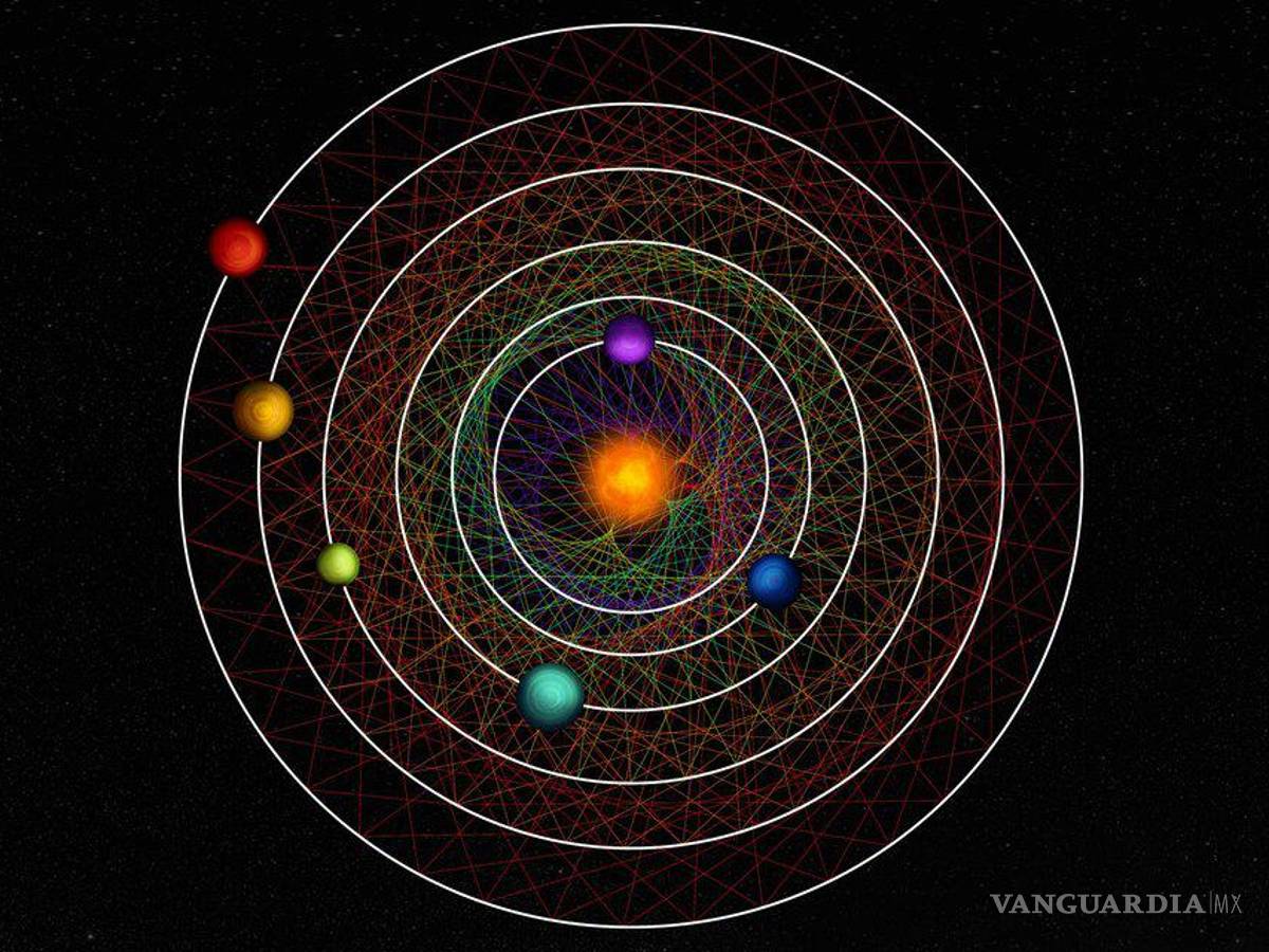 $!Geometría orbital de HD110067.