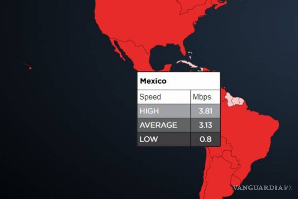 Netflix exhibe a los proveedores de internet más lentos de México