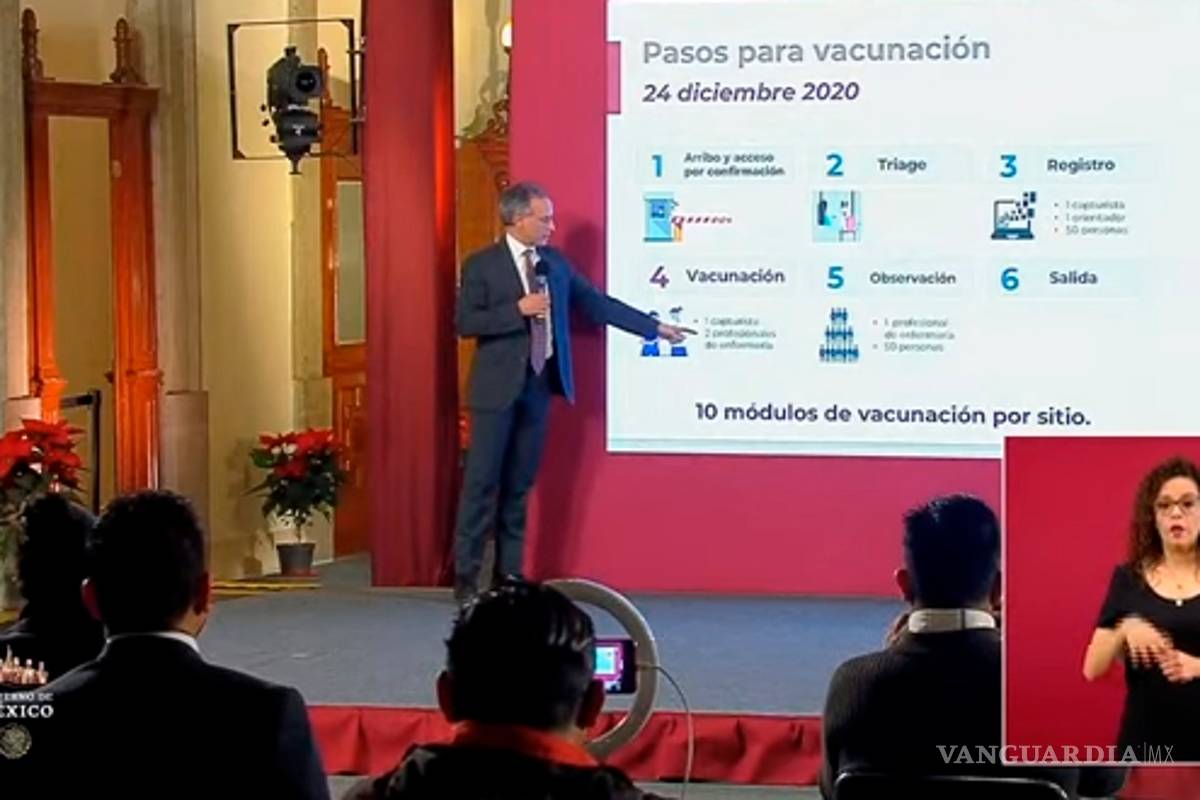 Presenta López-Gatell proceso de vacunación contra COVID; arranca en CDMX, Toluca y Querétaro