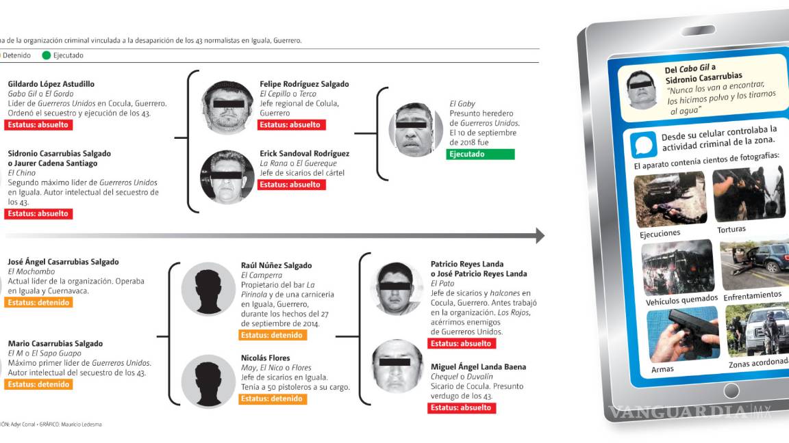 $!Tortura, amputaciones y ejecuciones... esto es lo que contiene el celular de 'El Gil', líder de Guerreros Unidos