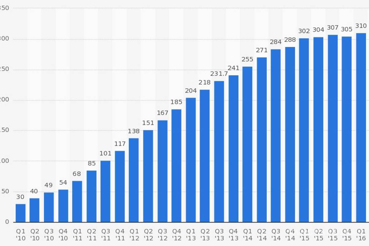 $!Twitter sigue grave, internado en terapia intensiva