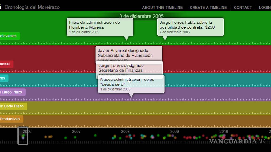 $!Confirman detención de Humberto Moreira