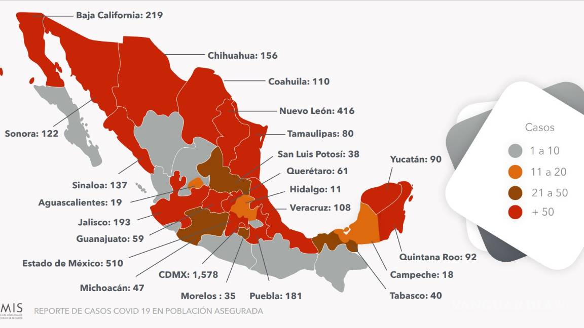 $!En México, aumenta uso de gastos médicos mayores un 60% por coronavirus