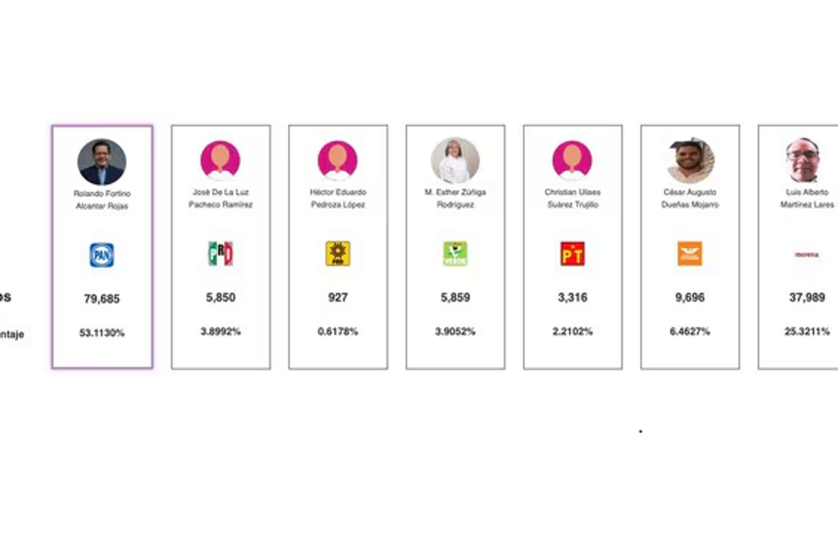 $!Paolita Suárez no ganó ni con el apoyo de Wendy Guevara y Las Perdidas