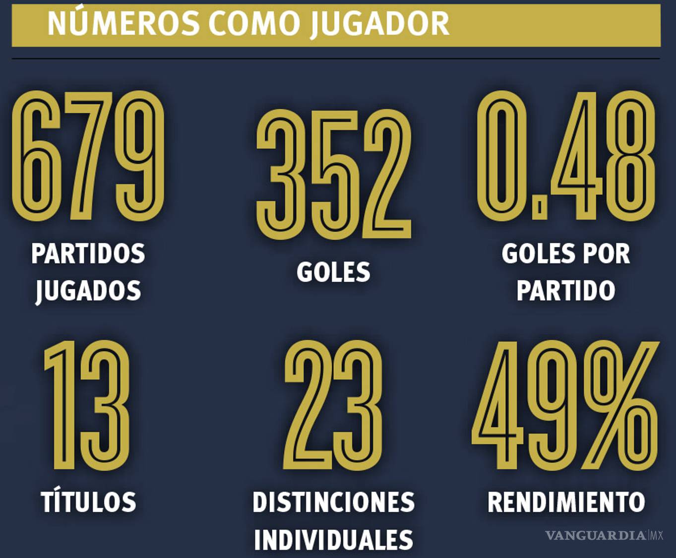 $!Maradona, El Pez ‘gordo’