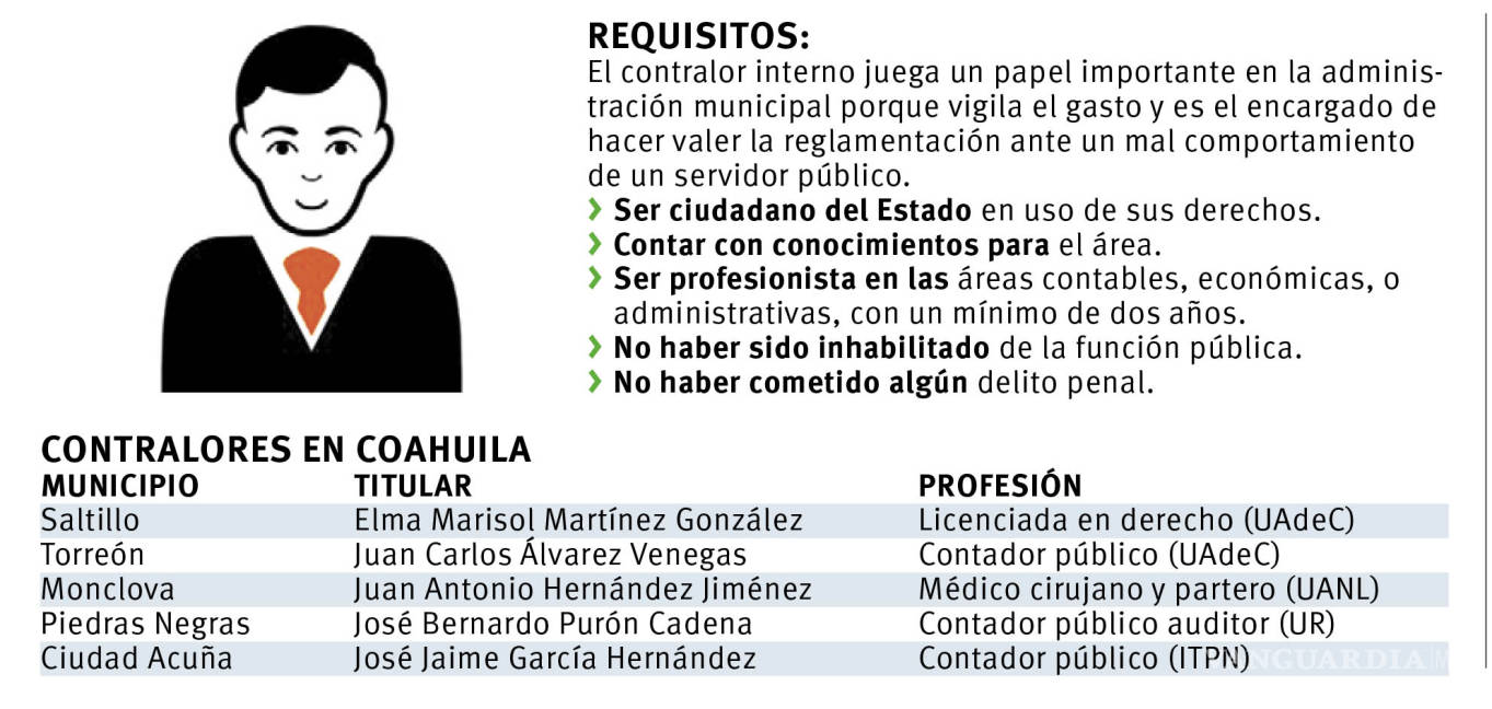$!En Coahuila el cargo de contralor interno se otorga 'a modo' de los alcaldes