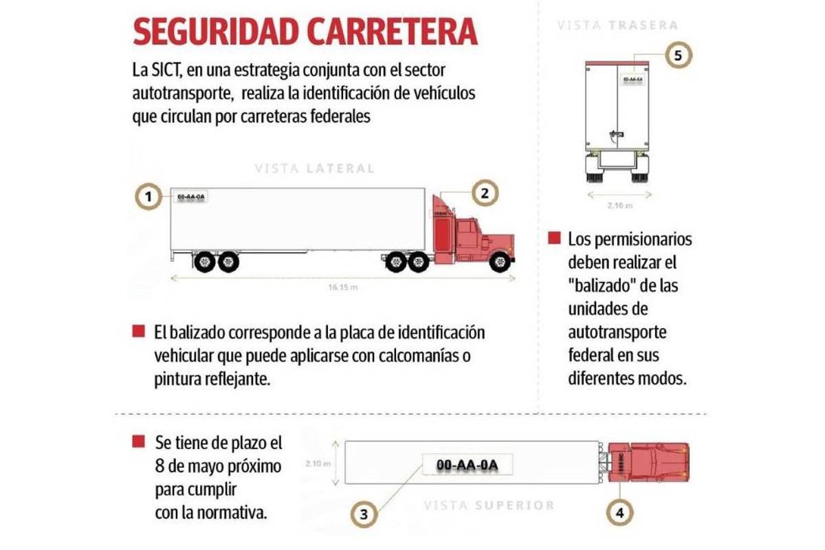 ¿Qué es el balizado y por qué es importante para el autotransporte en México?