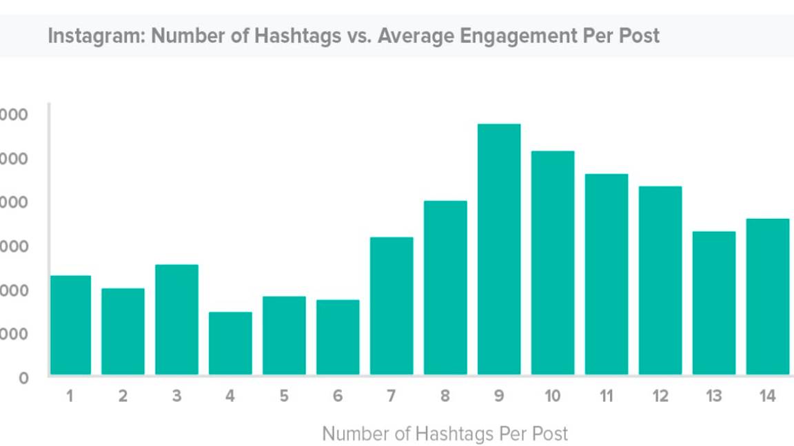 $!¿Realmente sirve de algo usar #hashtags?